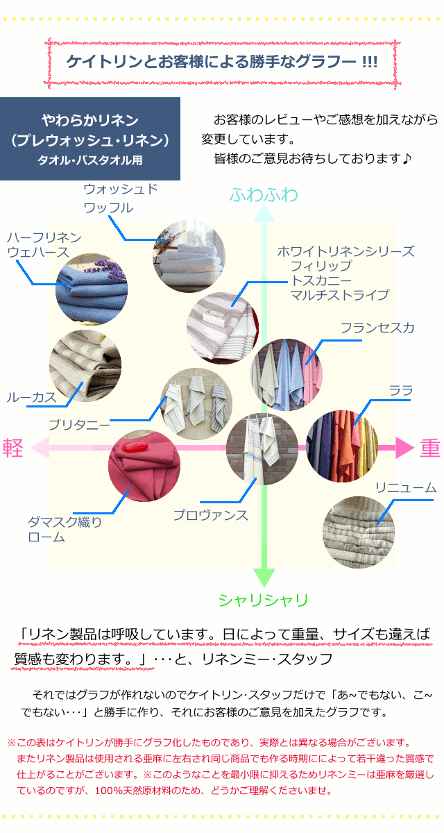 勝手にグラフ